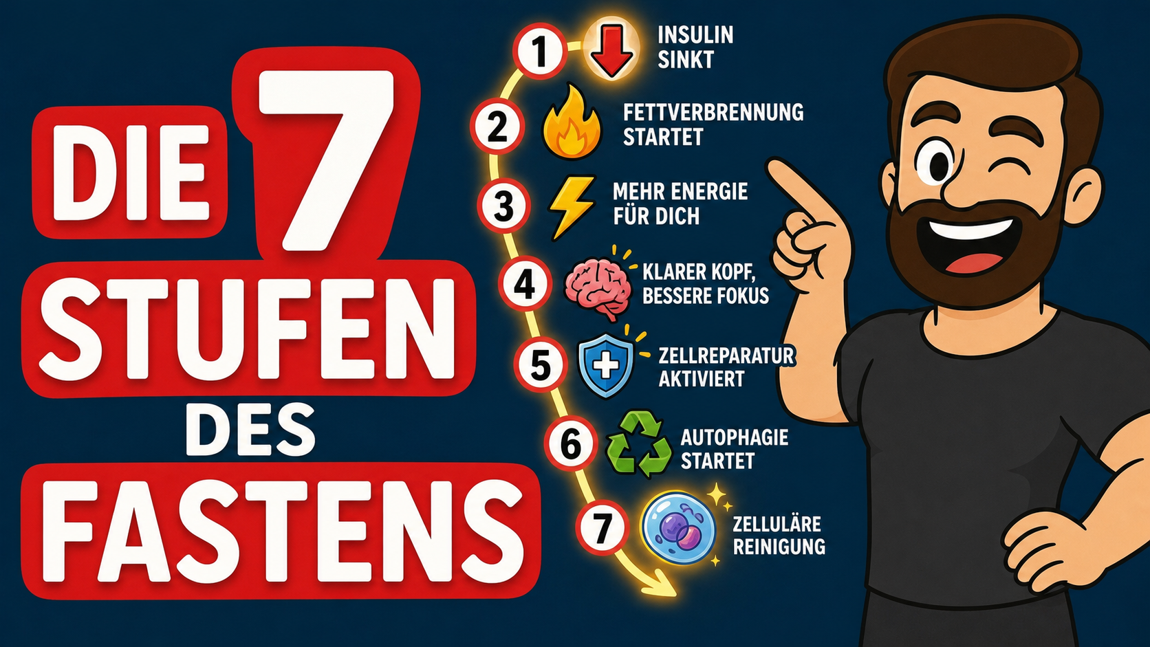 Die 7 Stufen des Fastens: Ab wann echte Fettverbrennung und Zellreinigung wirklich starten